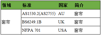 窗簾阻燃標準