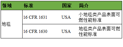 地毯阻燃標準