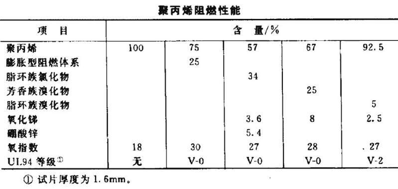 膨脹型阻燃體系與其它阻燃體系對(duì)比圖